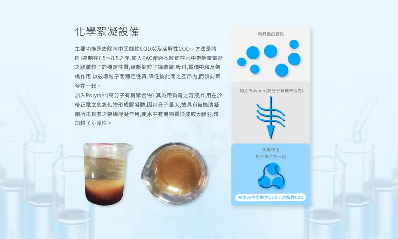 化學絮凝設備產品外觀