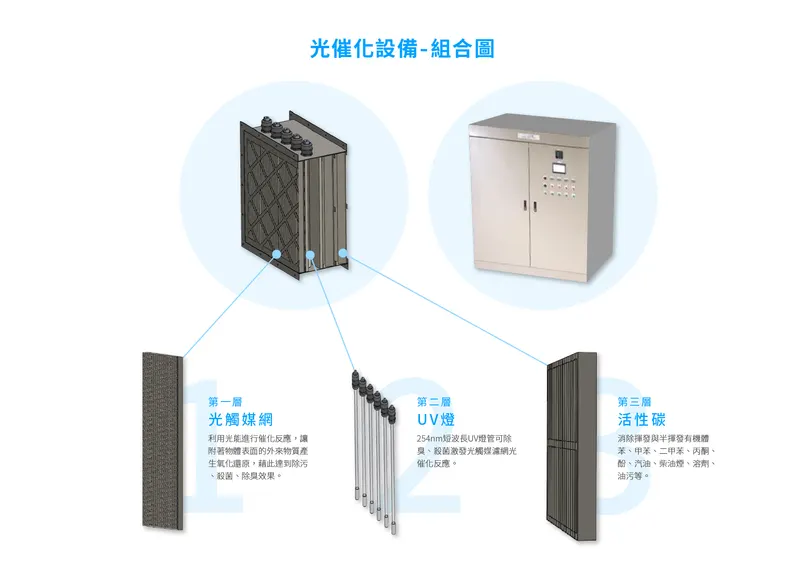 光催化設備產品外觀