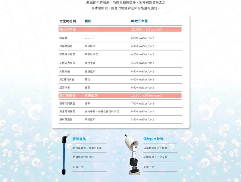 水殺菌器產品外觀