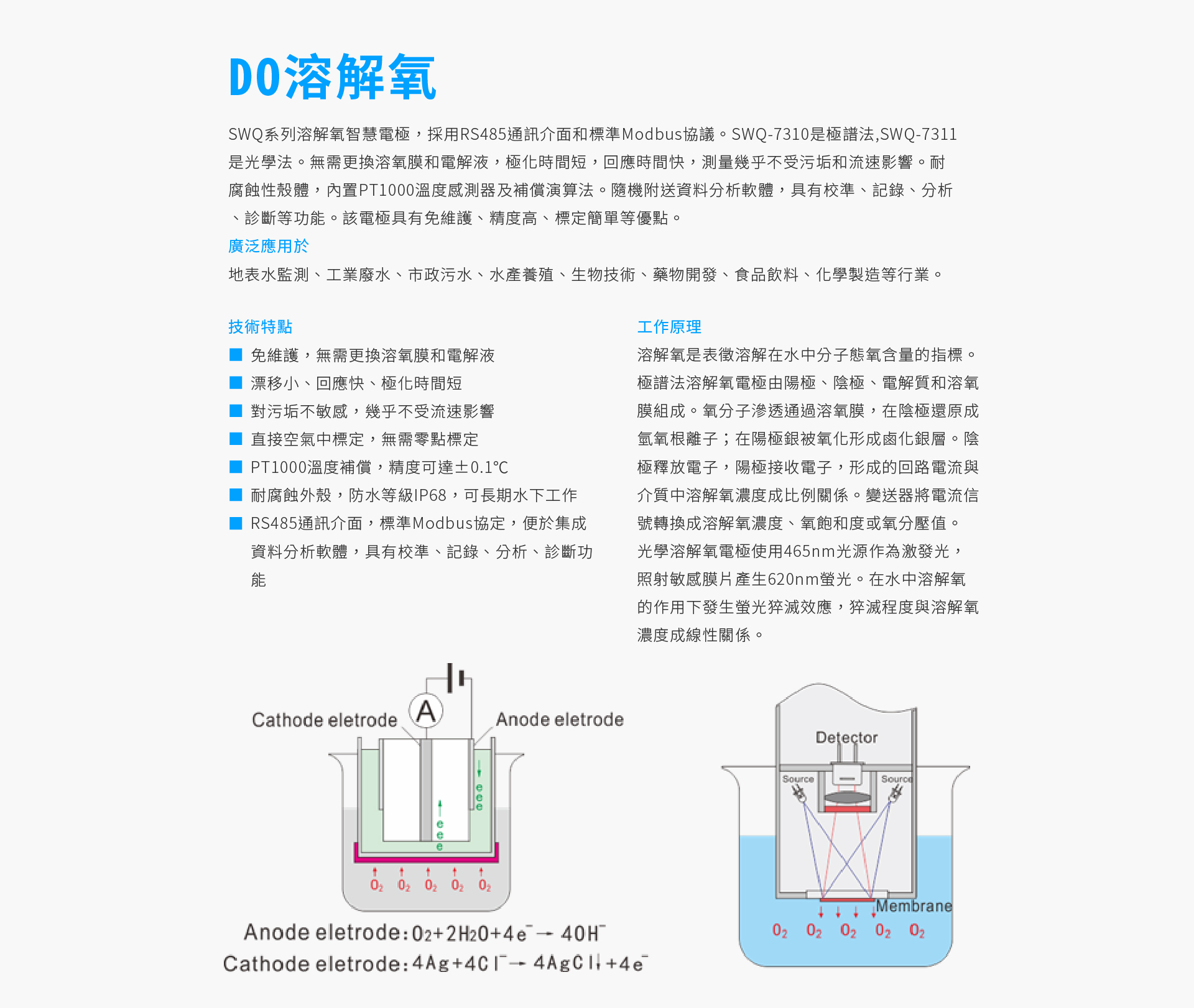 圖文介紹