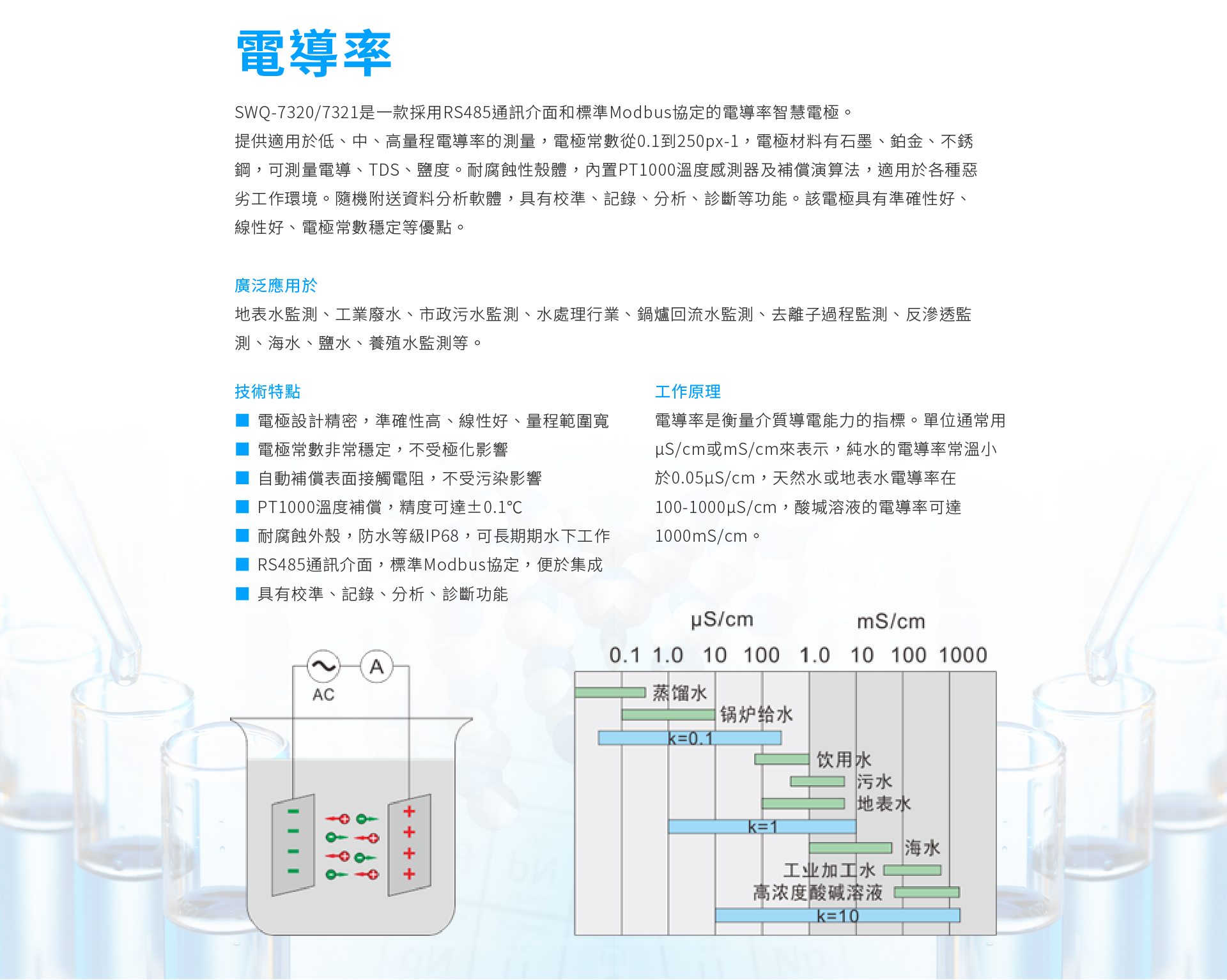 圖文介紹