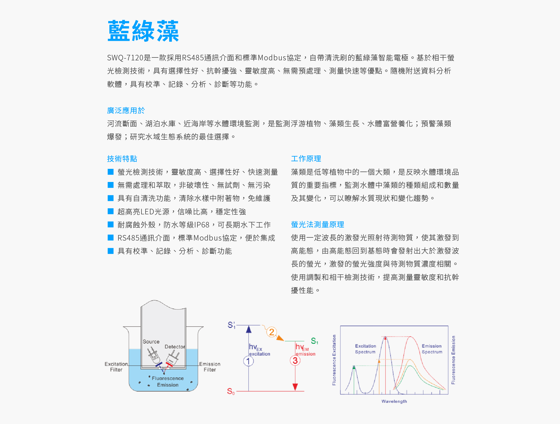 圖文介紹