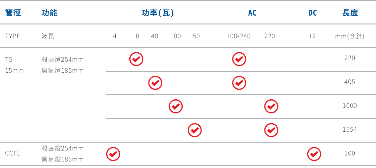 產品規格表