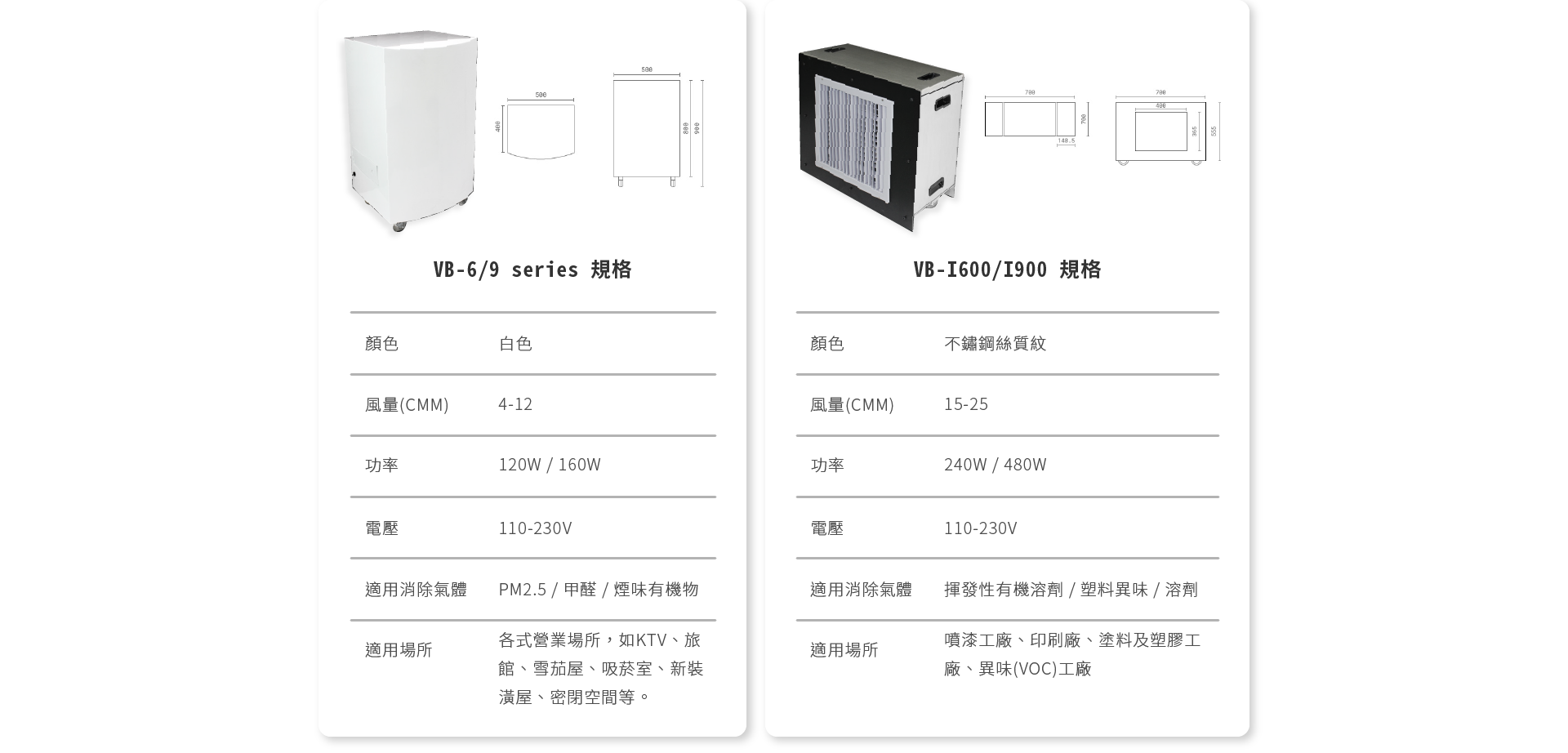 產品規格表